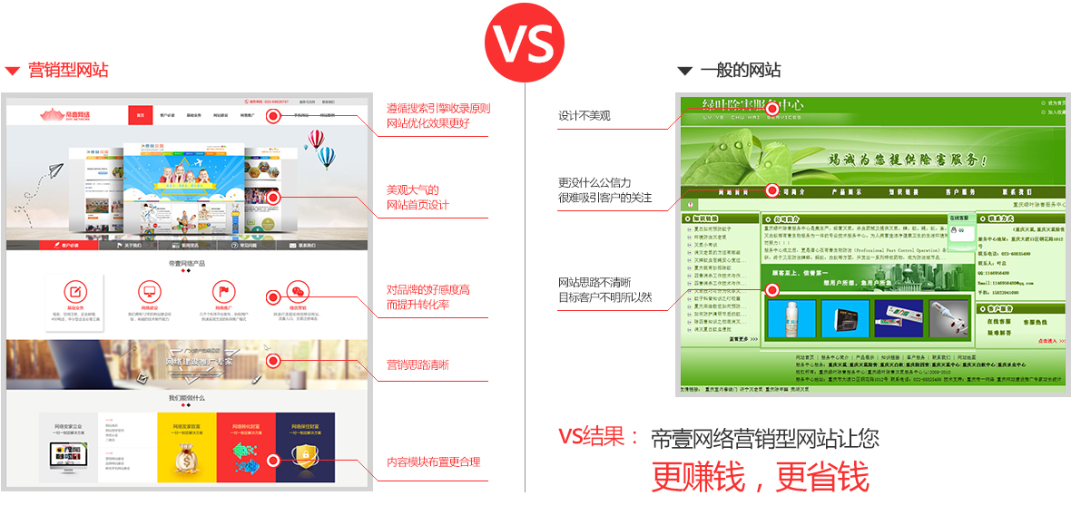 深圳手機網站建設VS